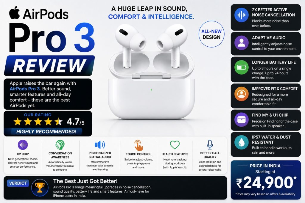 AirPods_Pro_3_Review_India