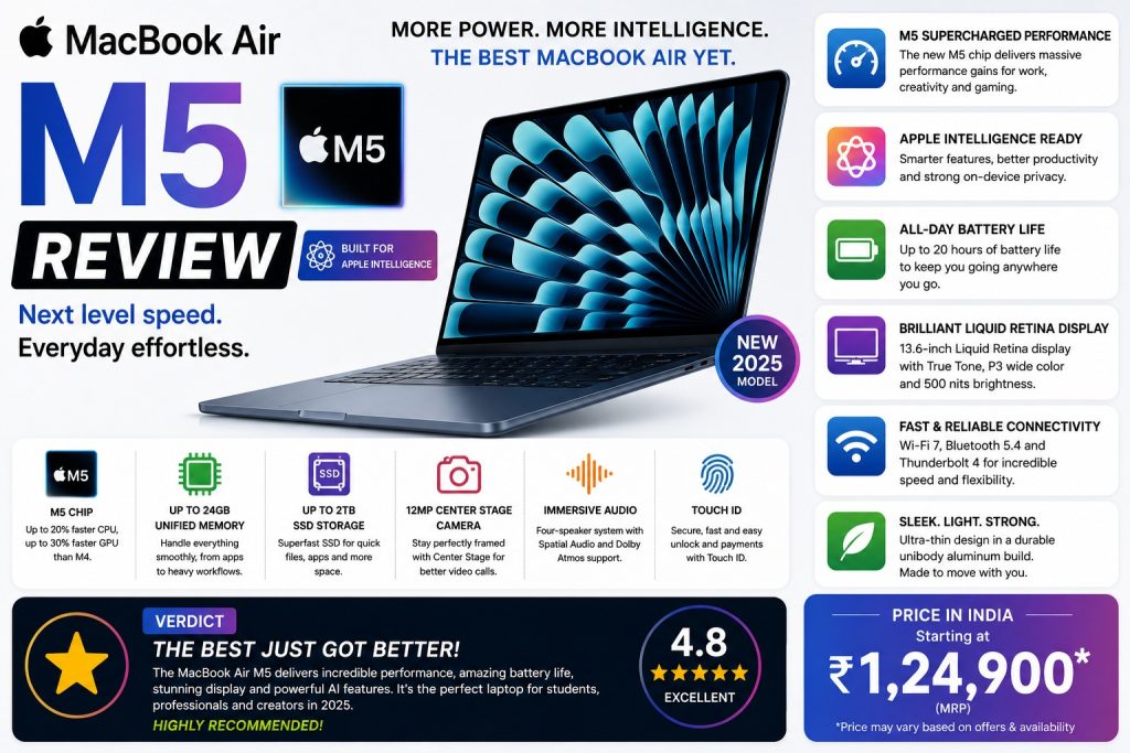 MacBook_Air_M5_Review_India
