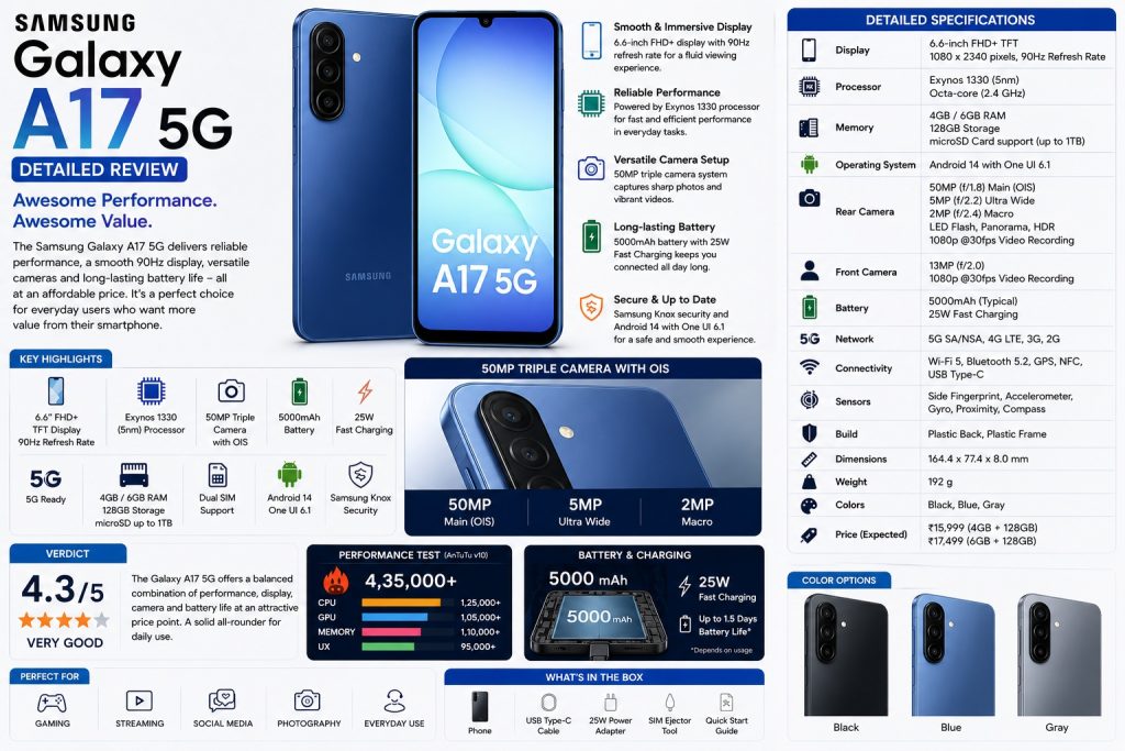 Samsung_Galaxy_A17_5G_Detailed_Review