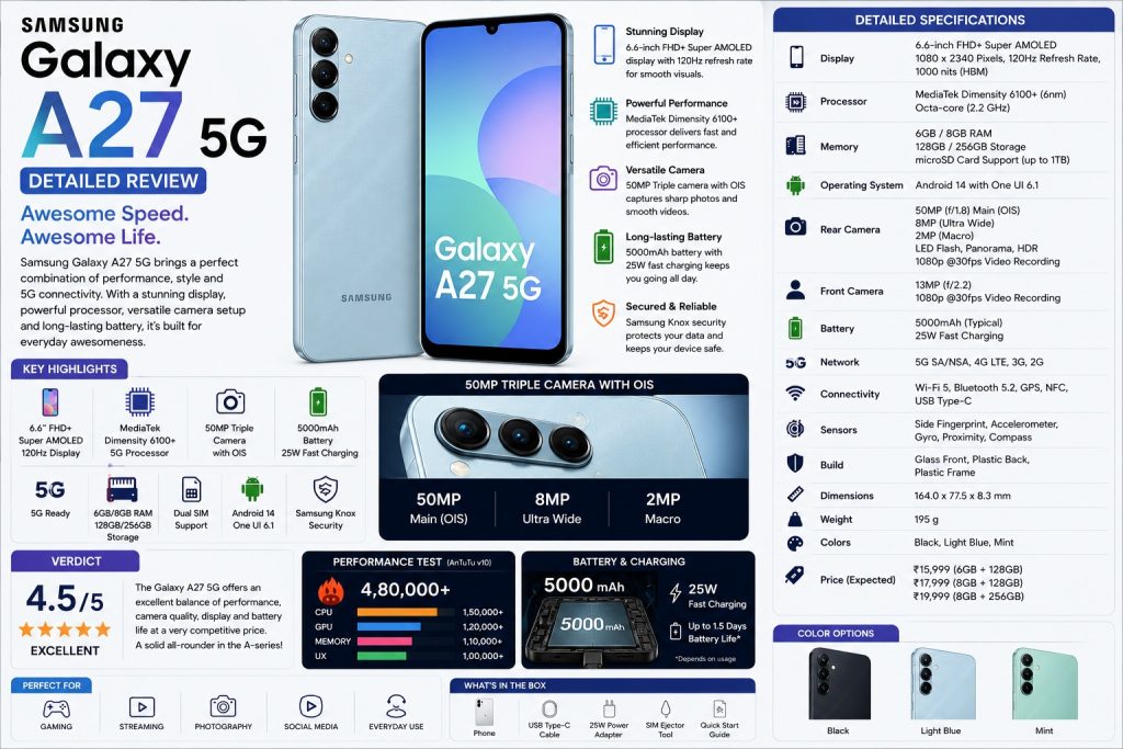Samsung Galaxy A27 5G detail review image