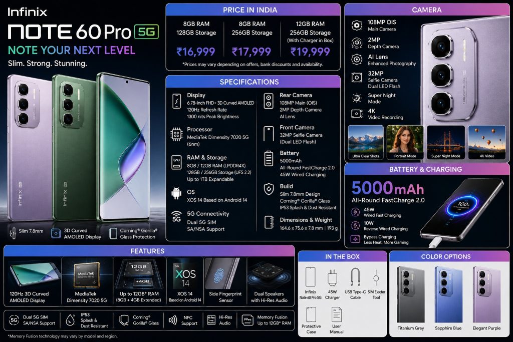 Infinix_Note_60_Pro_Price_Specifications_Camera_Battery_Features