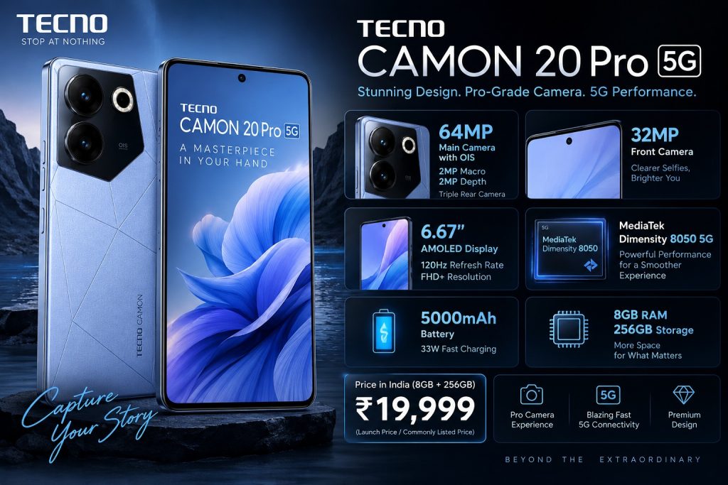 Tecno_CAMON_20_Pro_5G_Price_Camera_Features