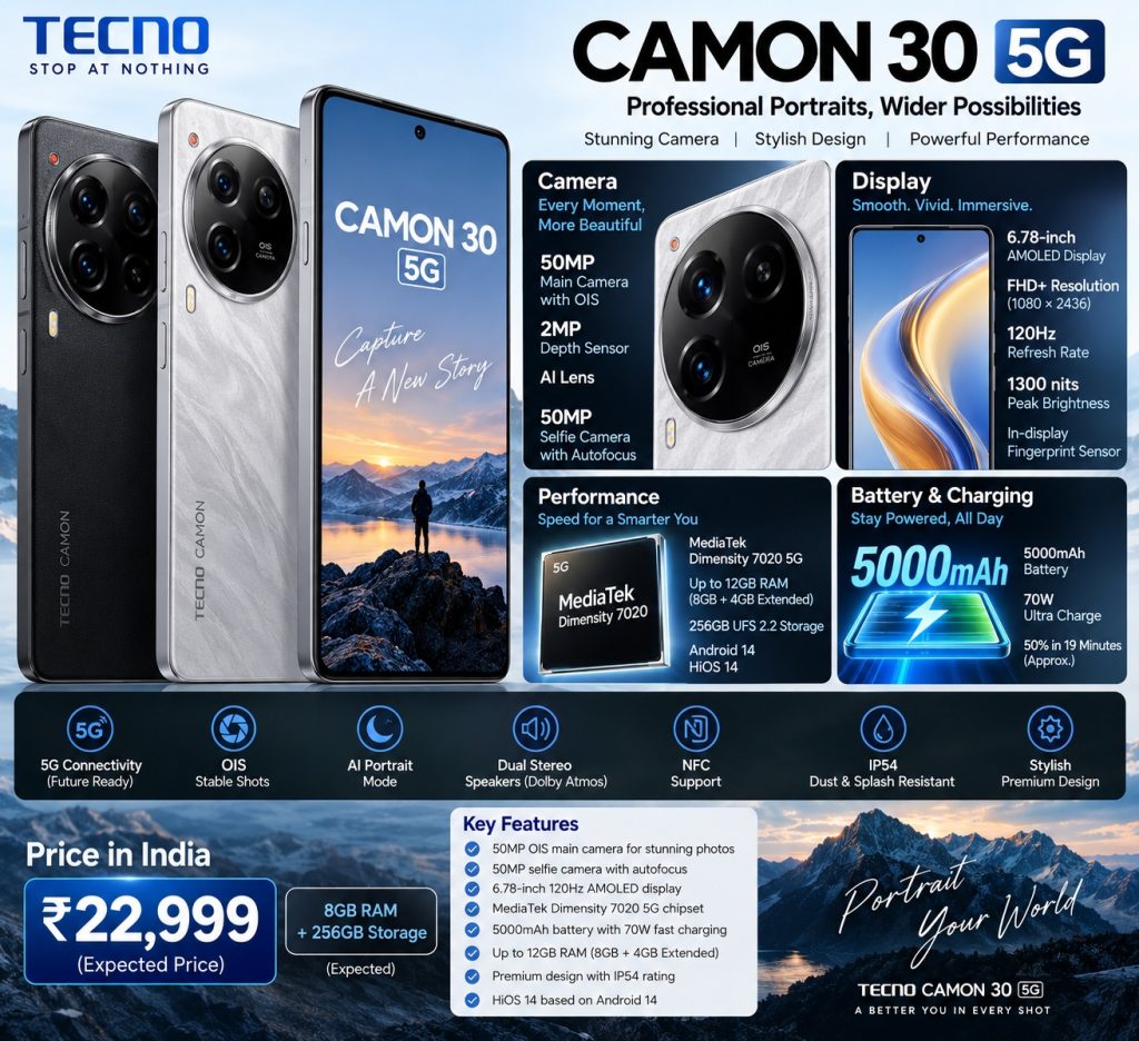 Tecno_CAMON_30_5G_infographic