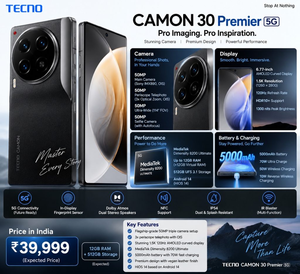 Tecno_CAMON_30_Premier_5G_infographic