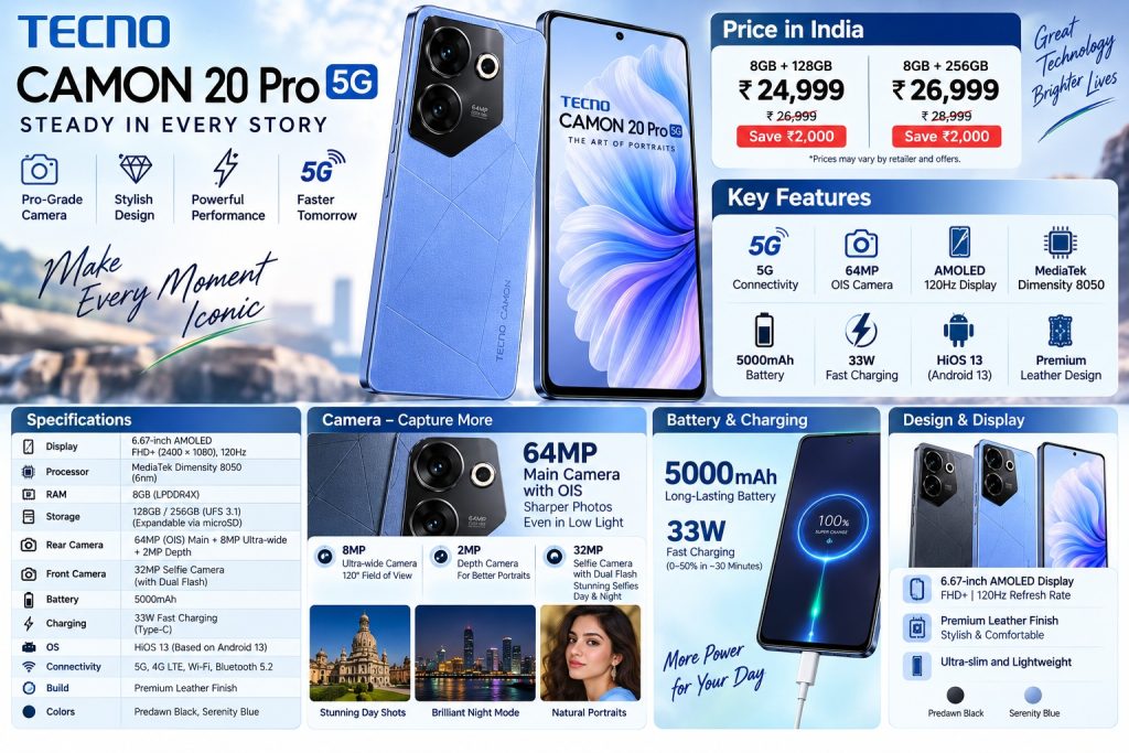 tecno_camon_20_pro_5g_price_features