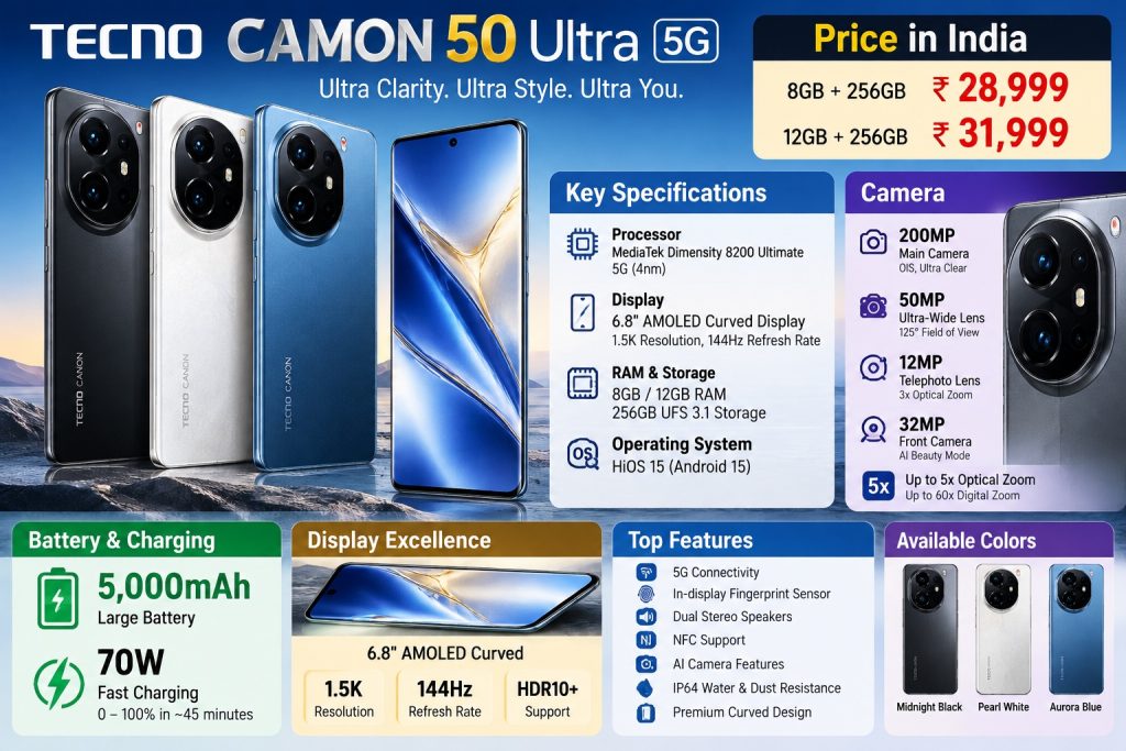 tecno_camon_50_ultra_5g_infographic